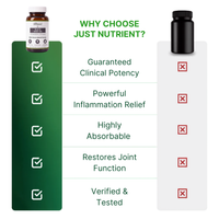 Move Comfortably with Pure Black Seed Oil (5% Thymoquinone)